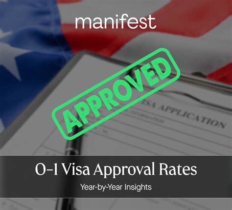 Embassy vs. Consulate: What’s the Difference?