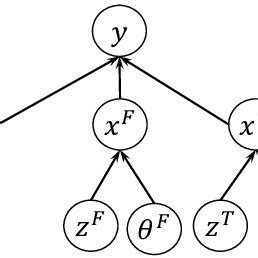 Graphic Model 的图像结果