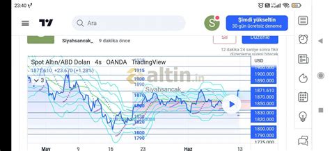 Ons Altın - Altin.in