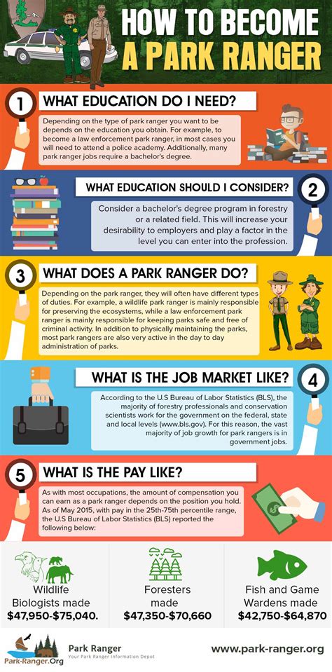 How to Become a Park Ranger, Park Ranger Requirements and Education