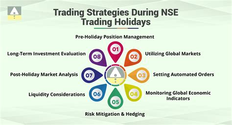 Why Do NSE Holidays Matter to Investors? Jainam