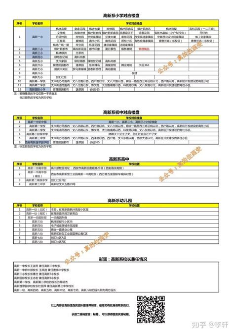 高新顶流学区5万/㎡火速成交！西安学区房真的会反弹吗？ - 知乎