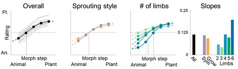 Superordinate Categorization Based on the Perceptual Organization of Parts