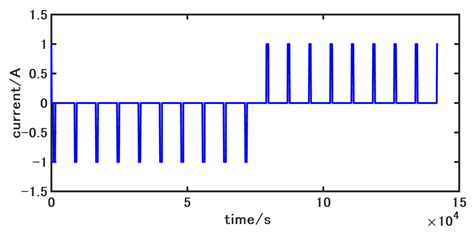 State of Charge Estimation for Power Battery Base on Improved Particle ...