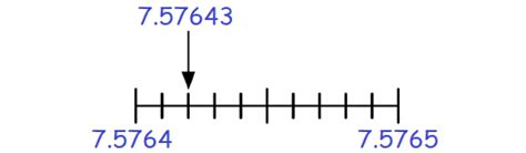 Image result for Nearest Ten Thousandth