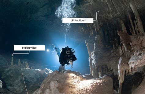 Stalactites et Stalagmites : Tout ce que vous devez savoir