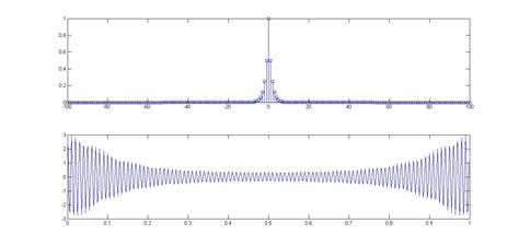 Image result for Plot Autocorrelation MATLAB