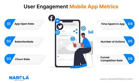 Image result for Application Performance Metrics