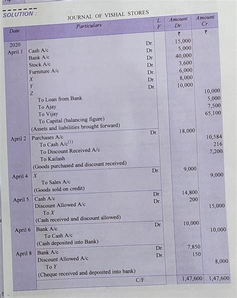 37. The following balances appeared in the books of Vishal Stores on ...