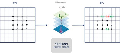Alphago Basic Block 的图像结果