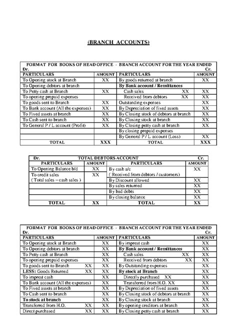 Branch Accounting - (BRANCH ACCOUNTS) FORMAT FOR BOOKS OF HEAD OFFICE ...