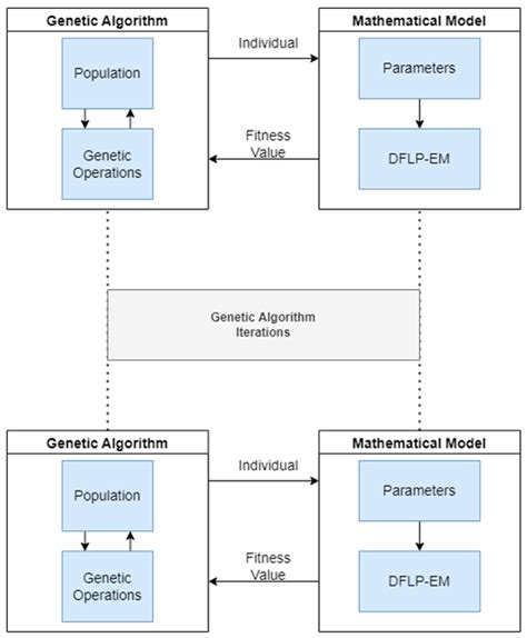 A Novel Approach for Material Handling-Driven Facility Layout