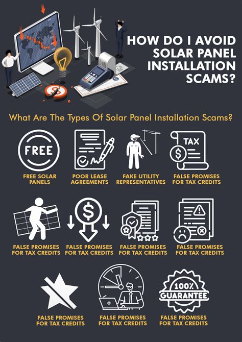 Joseph — How Do I Avoid Solar Panel Installation Scams?
