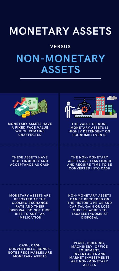 Image result for Monetary Assets Definition