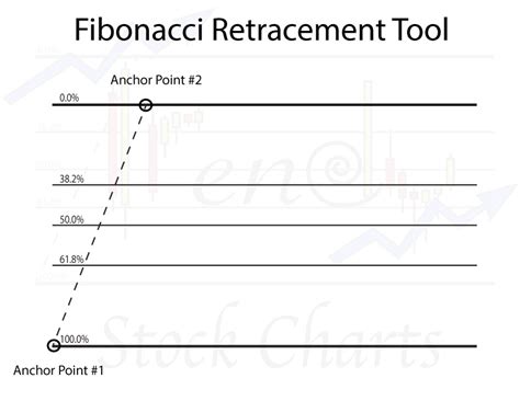 Fibonacci Sequence - India Dictionary