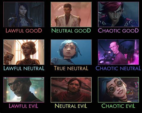 Chaotic Neutral