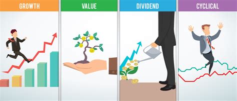 Types of Stocks 的图像结果