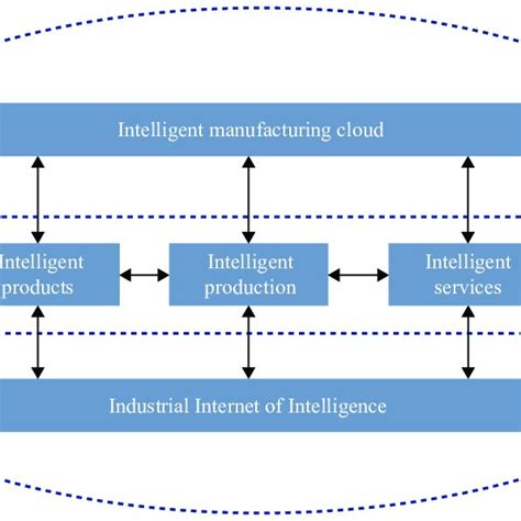 Intelligent Manufacturing System 的图像结果