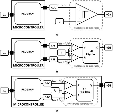 Image result for Comparators Pic Microcontrollers