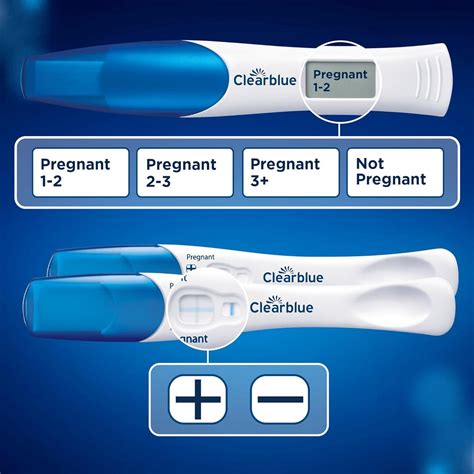 Clearblue Pregnancy Test 3X Confirmation Combo Pack, Result As Fast As ...