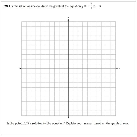 Image result for Graph of Equation
