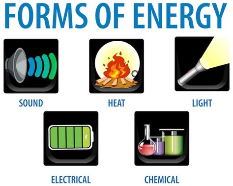 Main Types of Energy 的图像结果