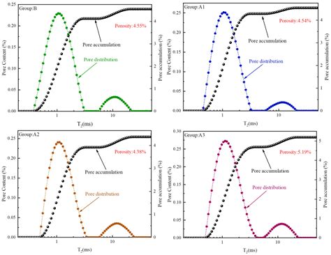 Cross-Scale Study on Lime Modified Phosphogypsum Cemented Backfill by ...
