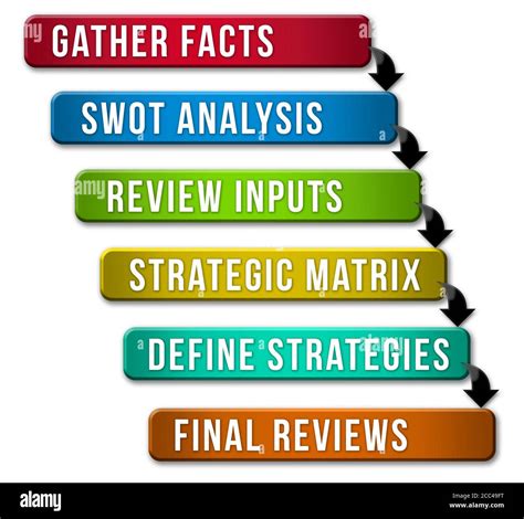Strategic Plan 的图像结果