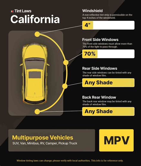 (New) Legal Window Tint California | #8 Updated Tint Laws
