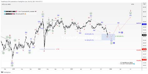 Mobile TeleSystems (MTSS) — EWA — Teletype