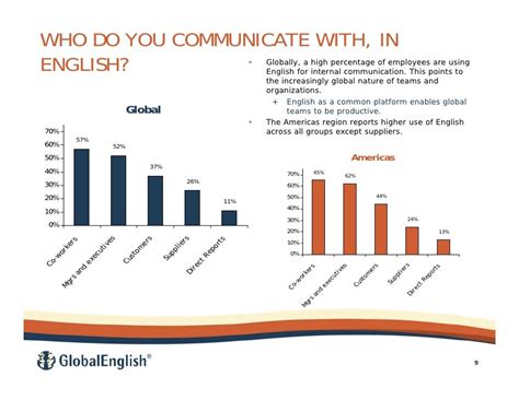 English as a Global Language: What Motivates Students to Learn English ...
