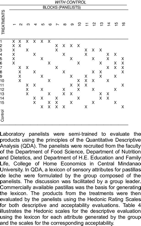 Image result for Incomplete Block Design Example