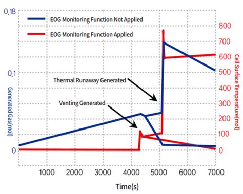 ESS Fire Install 的图像结果