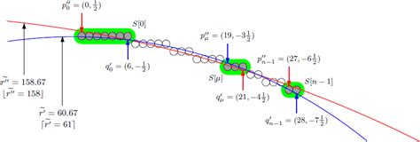 Partha Bhowmick: Digital Circularity