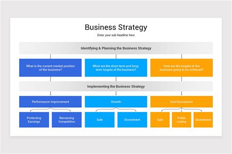 Image result for Present Key Elements of a Strategy