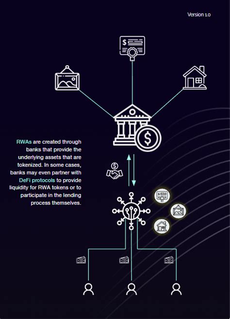 Image result for Tokenized Real