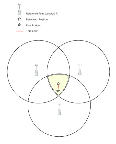 Point of Reference Examples 的图像结果