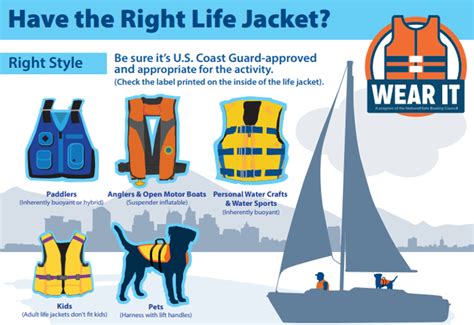 Boating Safety Infographics