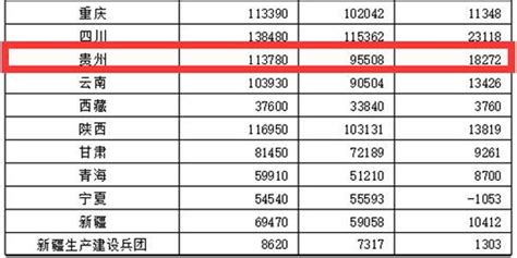 2020贵州省首批10条乡村文化旅游精品线路- 本地宝