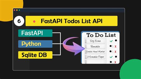 ORM in Fastapi 的图像结果