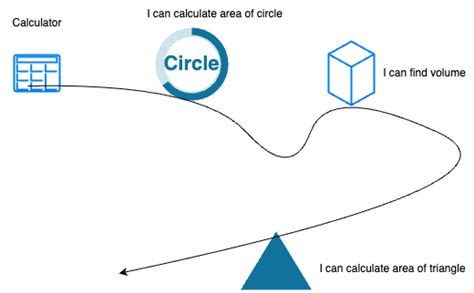 Visitor Design Pattern 的图像结果