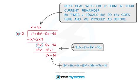Image result for Polynomial Division