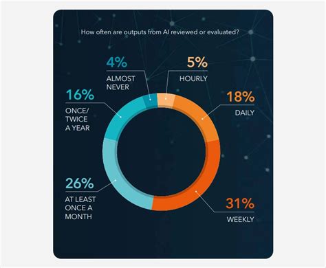 Image result for How Get Contactor Big Data