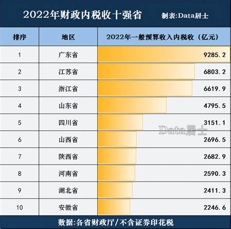 2019中国税收排行榜_2019年1 2月各行业税收排名(3)_排行榜