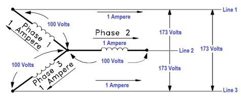 Image result for Three-Phase Power Generation