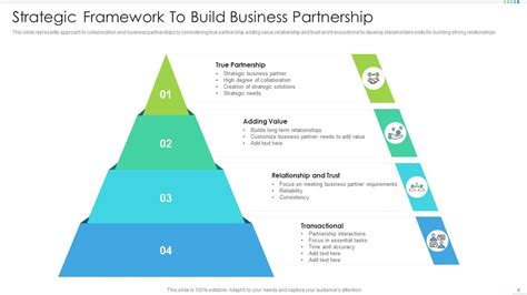 Partnership Approach 的图像结果
