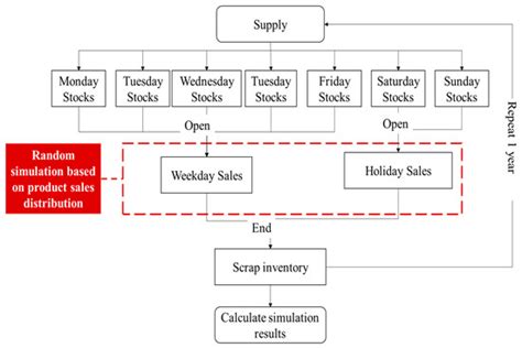 Sustainability | Special Issue : Frontier Research of Management ...