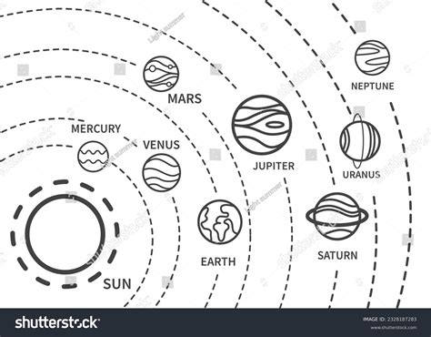 Solar System Coloring Pages (100% Free Printables), 51% OFF