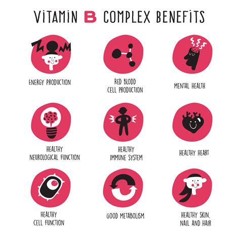 Is Vitamin B12 and Vitamin B Complex the Same? Here is Why You Might Be ...