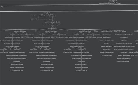 Image result for Snowflake Lineage Tracking